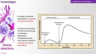 © Artur Melo 2021
4. Memória imunológica
A reação à primeira
exposição é a resposta
imunitária primária
A presença de células
memória permite que
a resposta a
exposições
subsequentes seja
mais rápida e intensa –
resposta imunitária
secundária.
 