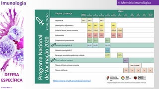 © Artur Melo 2021
4. Memória imunológica
https://www.sns24.gov.pt/guia/vacinas/
 