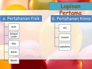 a. Pertahanan Fisik
Kulit
Selaput
Lendir
Silia
Batuk
Bersin
Lapisan
Pertama
b. Pertahanan Kimia
HCl
Lisozim
Laktoferin
 