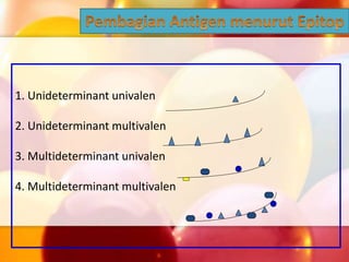 1. Unideterminant univalen
2. Unideterminant multivalen
3. Multideterminant univalen
4. Multideterminant multivalen
 