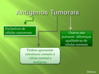 Exclusivos de
células cancerosas
Podem apresentar
estruturas comuns à
célula normal e
malignas.
Outros não
possuem diferenças
qualitativas de
células normais
Débora
 