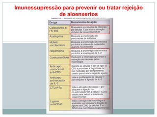 Imunossupressão para prevenir ou tratar rejeição
de aloenxertos
 