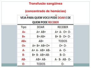 Transfusão sangüínea
(concentrado de hemácias)
 