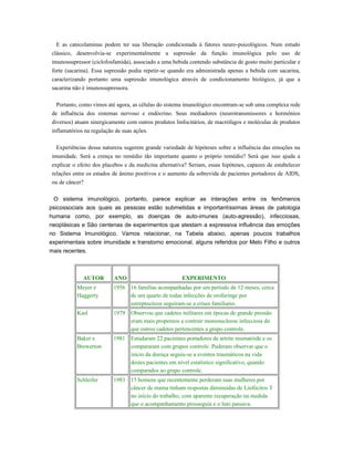 E as catecolaminas podem ter sua liberação condicionada à fatores neuro-psicológicos. Num estudo
clássico, desenvolvia-se experimentalmente a supressão da função imunológica pelo uso de
imunossupressor (ciclofosfamida), associado a uma bebida contendo substância de gosto muito particular e
forte (sacarina). Essa supressão podia repetir-se quando era administrada apenas a bebida com sacarina,
caracterizando portanto uma supressão imunológica através de condicionamento biológico, já que a
sacarina não é imunossupressora.
Portanto, como vimos até agora, as células do sistema imunológico encontram-se sob uma complexa rede
de influência dos sistemas nervoso e endócrino. Seus mediadores (neurotransmissores e hormônios
diversos) atuam sinergicamente com outros produtos linfocitários, de macrófagos e moléculas de produtos
inflamatórios na regulação de suas ações.
Experiências dessa natureza sugerem grande variedade de hipóteses sobre a influência das emoções na
imunidade. Será a crença no remédio tão importante quanto o próprio remédio? Será que isso ajuda a
explicar o efeito dos placebos e da medicina alternativa? Seriam, essas hipóteses, capazes de estabelecer
relações entre os estados de ânimo positivos e o aumento da sobrevida de pacientes portadores de AIDS,
ou de câncer?
O sistema imunológico, portanto, parece explicar as interações entre os fenômenos
psicossociais aos quais as pessoas estão submetidas e importantíssimas áreas de patologia
humana como, por exemplo, as doenças de auto-imunes (auto-agressão), infecciosas,
neoplásicas e São centenas de experimentos que atestam a expressiva influência das emoções
no Sistema Imunológico. Vamos relacionar, na Tabela abaixo, apenas poucos trabalhos
experimentais sobre imunidade e transtorno emocional, alguns referidos por Melo Filho e outros
mais recentes.
AUTOR ANO EXPERIMENTO
Meyer e
Haggerty
1956 16 famílias acompanhadas por um período de 12 meses, cerca
de um quarto de todas infecções de orofaringe por
estreptocócos seguiram-se a crises familiares.
Kasl 1979 Observou que cadetes militares em épocas de grande pressão
eram mais propensos a contrair mononucleose infecciosa do
que outros cadetes pertencentes a grupo controle.
Baker e
Brewerton
1981 Estudaram 22 pacientes portadores de artrite reumatóide e os
compararam com grupos controle. Puderam observar que o
início da doença seguiu-se a eventos traumáticos na vida
destes pacientes em nível estatístico significativo, quando
comparados ao grupo controle.
Schleifer 1983 15 homens que recentemente perderam suas mulheres por
câncer de mama tinham respostas diminuídas de Linfócitos T
no início do trabalho, com aparente recuperação na medida
que o acompanhamento prosseguia e o luto passava.
 