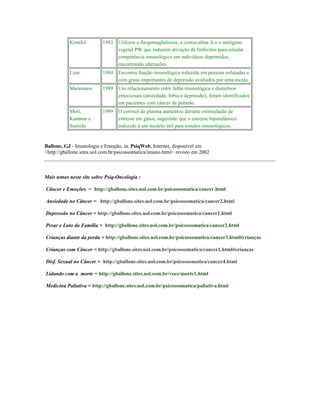 Kronfol 1983 Utilizou a fitogemaglutinina, a concavalina A e o mitógeno
vegetal PW que induzem ativação de linfócitos para estudar
competência imunológico em indivíduos deprimidos,
encontrando alterações.
Linn 1984 Encontra função imunológica reduzida em pessoas enlutadas e
com graus importantes de depressão avaliados por uma escala.
Marasanov 1999 Um relacionamento entre falha imunológica e distúrbios
emocionais (ansiedade, fobia e depressão), foram identificados
em pacientes com câncer de pulmão.
Mori,
Kaname e
Sumida
1999 O cortisol do plasma aumentou durante estimulação de
estresse em gatos, sugerindo que o estresse hipotalâmico
induzido é um modelo útil para estudos imunológicos.
Ballone, GJ - Imunologia e Emoção, in. PsiqWeb, Internet, disponível em
<http://gballone.sites.uol.com.br/psicossomatica/imuno.html> revisto em 2002
Mais temas neste site sobre Psiq-Oncologia :
Câncer e Emoções = http://gballone.sites.uol.com.br/psicossomatica/cancer.html
Ansiedade no Câncer = http://gballone.sites.uol.com.br/psicossomatica/cancer2.html
Depressão no Câncer = http://gballone.sites.uol.com.br/psicossomatica/cancer1.html
Pesar e Luto da Família = http://gballone.sites.uol.com.br/psicossomatica/cancer2.html
Crianças diante da perda = http://gballone.sites.uol.com.br/psicossomatica/cancer3.html#crianças
Crianças com Câncer = http://gballone.sites.uol.com.br/psicossomatica/cancer1.html#crianças
Disf. Sexual no Câncer = http://gballone.sites.uol.com.br/psicossomatica/cancer4.html
Lidando com a morte = http://gballone.sites.uol.com.br/voce/morte1.html
Medicina Paliativa = http://gballone.sites.uol.com.br/psicossomatica/paliativa.html
 