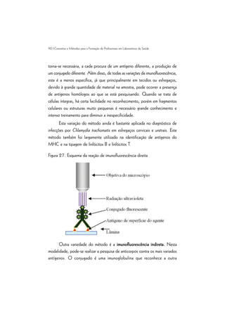 90 | Conceitos e Métodos para a Formação de Profissionais em Laboratórios de Saúde
torna-se necessária, a cada procura de um antígeno diferente, a produção de
um conjugado diferente. Além disso, de todas as variações da imunofluorescência,
esta é a menos específica, já que principalmente em tecidos ou esfregaços,
devido à grande quantidade de material na amostra, pode ocorrer a presença
de antígenos homólogos ao que se está pesquisando. Quando se trata de
células íntegras, há certa facilidade no reconhecimento, porém em fragmentos
celulares ou estruturas muito pequenas é necessário grande conhecimento e
intenso treinamento para diminuir a inespecificidade.
Esta variação do método ainda é bastante aplicada no diagnóstico de
infecções por Chlamydia trachomatis em esfregaços cervicais e uretrais. Este
método também foi largamente utilizado na identificação de antígenos do
MHC e na tipagem de linfócitos B e linfócitos T.
Figura 27. Esquema da reação de imunofluorescência direita
Outra variedade do método é a imunofluorescência indireta. Nesta
modalidade, pode-se realizar a pesquisa de anticorpos contra os mais variados
antígenos. O conjugado é uma imunoglobulina que reconhece a outra
 