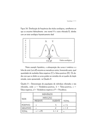 | 111
Figura 36. Distribuição de frequências dos títulos sorológicos, semelhantes ao
que se encontra habitualmente: uma normal A e outra infectada B, obtidas
com um teste sorológico hipoteticamente ideal
Neste exemplo hipotético, a sobreposição das curvas é simétrica e a
linha de corte (cut off) encontra-se marcada ao centro, fornecendo assim, igual
quantidade de resultados falsos-negativos (C) e falsos-positivos (D). Os da-
dos com que se obtêm as curvas podem ser extraídos de um quadro de dupla
entrada, como apresentado no Quadro 2.
Quadro 2 – Demonstração de populações de indivíduos infectados e não
infectados, onde: a = Verdadeiros-positivos, b = Falsos-positivos, c =
Falsos-negativos, d = Verdadeiros-negativos e P = Prevalência.
TESTE
POSITIVO
NEGATIVO
TOTAL
INDIVÍDUOS
INFECÇÃO
TOTAL
a + b
c + d
n
PRESENTE AUSENTE
a b
c d
a + c (P) b + d
Imunologia
 