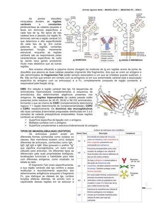 Arlindo Ugulino Netto – IMUNOLOGIA I – MEDICINA P3 – 2008.2
As pontes dissulfeto
intracadeia dividem as regiões
variáveis e constantes
pertencenteas Šs cadeias pesadas e
leves em dom•nios espec•ficos a
cada tipo de Ig. No ƒpice de das
cadeias leve e pesada (na regi…o N-
terminal), tem-se a regi…o variƒvel (V)
que determina a alta especificidade
de cada tipo de Ig. Em outras
palavras, as regi‡es contantes
apresentam fun†…o meramente
estrutural, enquanto as regi‡es
variƒveis s…o as responsƒveis pelas
caracter•sticas espec•ficas de cada
Ig, sendo seus genes produtores
muito mais aleat„rios que as outras
regi‡es.
Nos ensaios utilizando a papa•na ocorre clivagem da mol€cula de Ig em regi‡es acima da ponte de
dissulfeto que associa as duas cadeias pesadas originando tr‚s fragmentos: dois que se unem ao ant•geno e
s…o denominados de fragmentos Fab (est…o sempre associados) e um que se cristaliza quando quebram, o
Fc. S…o as Fab que entram em contato com os ant•genos (e em sua extremidade variƒvel estƒ a associa†…o
espec•fica do ant•geno com os anticorpos) e a Fc, completamente composta de regi…o constante, €
responsƒvel pela fixa†…o da Ig.
OBS: Em rela†…o Š regi…o variƒvel das Igs, hƒ sequencias de
aminoƒcidos hipervariƒveis complementares Š sequencia de
aminoƒcidos dos determinantes atig‚nicos presentes nos
antigenos. As regiões hipervariáveis da cadeia pesada est…o
presentes entre res•duos de 30-35, 50-62 e 94-102 aminoƒcidos,
formando o que se chama de CDR1 (complementarity determining
regions 1 = regi…o determinante de complementariedade), CDR2
e CDR3, respectivamente. Os domínios das imunoglobulinas
s…o duas camadas β-laminadas pregueadas distribu•das em 3 a 5
camadas de cadeias polipept•dicas antiparalelas. Essas regi‡es
conferem ao anticorpo:
 Superf•cie espec•fica de liga†…o com o ant•geno;
 MŽltiplos contatos com o ant•geno;
 Superf•cie complementar a estrutura tridimensional do ant•geno
TIPOS DE IMUNOGLOBULINAS (ISOTIPOS)
Os anticorpos podem existir em
diferentes formas conhecidas como isotipos ou
classes. Nos mam•feros existem cinco isotipos
diferentes de anticorpos, conhecidos como IgA,
IgD, IgE,IgG e IgM. Eles possuem o prefixo "Ig"
que significa imunoglobulina, um outro nome
utilizado para anticorpo. Os diferentes tipos se
diferenciam pela suas propriedades biol„gicas,
localiza†‡es funcionais e habilidade para lidar
com diferentes ant•genos, como mostrado na
tabela ao lado.
O fragmento Fab (mais especificamente,
a sua regi…o variƒvel) das Igs confere a essas
mol€culas o reconhecimento espec•fico dos
determinantes antig‚nicos enquanto o fragmento
Fc, que distingue as classes de Igs, confere
fun†‡es efetoras distintas, de acordo com a
capacidade dessas regi‡es em se associar a
 