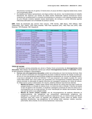 Arlindo Ugulino Netto – IMUNOLOGIA I – MEDICINA P3 – 2008.2
ele provocou no braço de um garoto. O menino teve um pouco de febre e algumas lesões leves, tendo
uma recuperação rápida.
 Os trabalhos de Pasteur apresentaram uma lógica similar à de Jenner, mas fundamentada em trabalho
laboratorial. Ele observou que bacilos da cólera aviária (Pasteurella septica) tornavam-se menos
virulentos por envelhecimento ou aumento de temperatura e induziam a uma resposta protetora diante
de uma infecção virulenta; baseado nessas observações, ele começou a cultivar diferentes agentes
infecciosos atenuados com a finalidade de produzir vacinas.
OBS: Datas de Introdução das vacinas mais comuns: 1798 Varíola; 1885 Raiva; 1923 Difteria; 1927
Tuberculose; 1927 Tétano; 1935 Febre amarela; 1955 Polio injectavel (VIP); 1962 Polio oral (VAP); 1964
Sarampo; 1970 Rubéola; 1981 Hepatite B.
TIPOS DE VACINA
As primeiras vacinas produzidas por Jenner e Pasteur foram provenientes de microrganismos vivos
atenuados. Além dessas, há atualmente vacinas que utilizam microrganismos mortos ou inativados. Ambos
os tipos apresenta vantagens e desvantagens.
 Vacinas com microrganismos atenuados: podem ser produzidas por meio de diversas técnicas. Este
tipo de vacina é produzida com microrganismos de baixa virulência indutores de reação cruzada (por
eio de um vírus que apresenta determinantes antigênicos semelhantes ao vírus que se deseja prevenir,
o que leva à ativação de clones de linfócitos T e B que propiciam uma reação cruzada), Ex: vacina
contra febre tifóide; bem como podem ser produzidas com microrganismos virulentos atenuados em
cultura (consiste na atenuação do agente infeccioso por passagens sucessivas em meios de cultura),
Ex: BCG (vacina contra a tuberculose). Em resumo, podemos destacar duas técnicas distintas:
o Método de Pasteur: o objetivo deste método seria atenuar em cultura para que haja a perda da
patogenicidade e a ativaçao do sitema imune, no intuito de evitar a infecção. A técnica se baseia
no tipo de agente a ser inoculado: (1) bactérias: passagens sucessivas do meio de cultura com o
microorganismo por um longo período; (2) vírus: manutenção em células não-humanas, fazendo
com que ele perca a sua patogenicidade.
o Método de Jenner (reação cruzada): uso de microorganismos de espécies diferentes (e
preferencialmente, não patogênica) que compartilham determinantes antigênicos dos
patogênicos, o que gera uma reação cruzada do organismos que, ao mesmo tempo que fabrica
anticorpos para lutar contra um peptídeo não patogênico, produz meios de defesa contra
peptídeos semelhantes, mas patogênicos. Ex de vacinas virais: sarampo, rubéola, caxumba,
poliomielite, febre amarela. Ex de vacinas bacterianas: tuberculose.
 