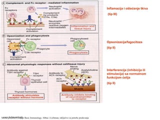 Shema preuzeta iz knjige Basic Immunology, Abbas i Lichtman, isključivo za potrebe predavanja
Inflamacija i oštećenje tkiva
(tip III)
Opsonizacija/fagocitoza
(tip II)
Interferencija (inhibicija ili
stimulacija) sa normalnom
funkcijom ćelija
(tip II)
www.belimantil.info
 