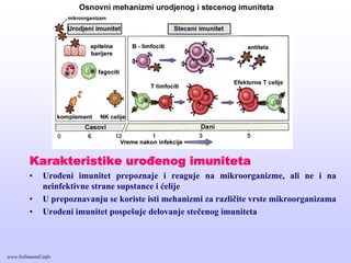 Karakteristike urođenog imuniteta
• Urođeni imunitet prepoznaje i reaguje na mikroorganizme, ali ne i na
neinfektivne strane supstance i ćelije
• U prepoznavanju se koriste isti mehanizmi za različite vrste mikroorganizama
• Urođeni imunitet pospešuje delovanje stečenog imuniteta
www.belimantil.info
 