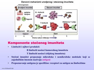 Komponente stečenog imuniteta
• Limfociti i njihovi produkti:
B limfociti nosioci humoralnog imuniteta
T limfociti nosioci ćelijskog imuniteta)
• Stečeni imunitet prepoznaje mikrobske i nemikrobske molekule koji se
zajedničkim imenom nazivaju antigeni
• Prepoznavanje antigena je specifično: receptori za antigen na limfocitima
www.belimantil.info
 