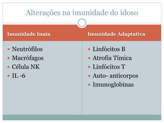 Imunidade Inata Imunidade Adaptativa
 Neutrófilos
 Macrófagos
 Célula NK
 IL -6
 Linfócitos B
 Atrofia Tímica
 Linfócitos T
 Auto- anticorpos
 Imunoglobinas
Alterações na imunidade do idoso
 