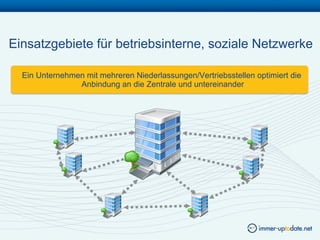 Einsatzgebiete für betriebsinterne, soziale Netzwerke

  Ein Unternehmen mit mehreren Niederlassungen/Vertriebsstellen optimiert die
                Anbindung an die Zentrale und untereinander
 