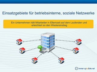 Einsatzgebiete für betriebsinterne, soziale Netzwerke

     Ein Unternehmen hält Mitarbeiter in Elternzeit auf dem Laufenden und
                      erleichtert so den Wiedereinstieg
 
