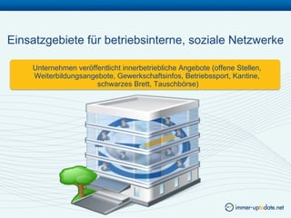 Einsatzgebiete für betriebsinterne, soziale Netzwerke

    Unternehmen veröffentlicht innerbetriebliche Angebote (offene Stellen,
    Weiterbildungsangebote, Gewerkschaftsinfos, Betriebssport, Kantine,
                      schwarzes Brett, Tauschbörse)
 