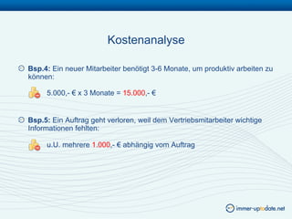 Kostenanalyse

! Bsp.4: Ein neuer Mitarbeiter benötigt 3-6 Monate, um produktiv arbeiten zu
  können:

        5.000,- € x 3 Monate = 15.000,- €


! Bsp.5: Ein Auftrag geht verloren, weil dem Vertriebsmitarbeiter wichtige
  Informationen fehlten:

        u.U. mehrere 1.000,- € abhängig vom Auftrag
 