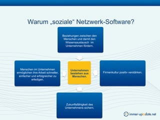 Warum „soziale“ Netzwerk-Software?
                                     Beziehungen zwischen den
                                      Menschen und damit den
                                       Wissensaustausch im
                                       Unternehmen fördern.




   Menschen im Unternehmen                Unternehmen
ermöglichen ihre Arbeit schneller,        bestehen aus          Firmenkultur positiv verstärken.
  einfacher und erfolgreicher zu           Menschen.
            erledigen.




                                       Zukunftsfähigkeit des
                                      Unternehmens sichern.
 