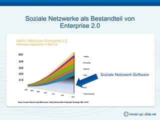 Soziale Netzwerke als Bestandteil von
           Enterprise 2.0




                         Soziale Netzwerk-Software
 