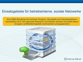 Einsatzgebiete für betriebsinterne, soziale Netzwerke

   Eine M&A Beratung hat mehrere Gruppen, die jeweils auf Industriesektoren
  spezialisiert sind. Der gesamte Research und Studien werden innerhalb dieser
            Gruppen veröffentlicht/geteilt, kommentiert und gespeichert.
 