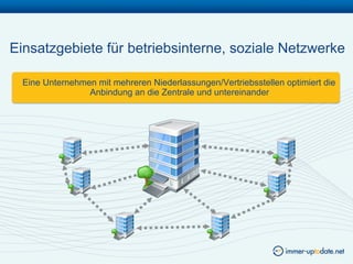 Einsatzgebiete für betriebsinterne, soziale Netzwerke

  Eine Unternehmen mit mehreren Niederlassungen/Vertriebsstellen optimiert die
                 Anbindung an die Zentrale und untereinander
 