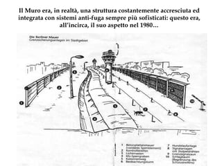 Il Muro era, in realtà, una struttura costantemente accresciuta ed integrata con sistemi anti-fuga sempre più sofisticati: questo era, all’incirca, il suo aspetto nel 1980… 