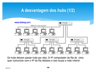 A desvantagem dos hubs (1/2) 
Os hubs deixam passar tudo por eles. O 4º computador da fila de cima 
quer comunicar com o 4º da fila debaixo e isso ocupa a rede inteira! 
108 
Q121-5 
 