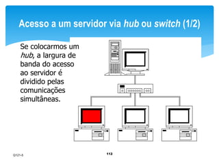 Acesso a um servidor via hub ou switch (1/2) 
112 
Se colocarmos um 
hub, a largura de 
banda do acesso 
ao servidor é 
dividido pelas 
comunicações 
simultâneas. 
Q121-5 
 