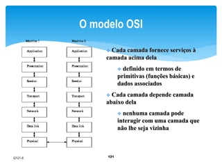 O modelo OSI 
 Cada camada fornece serviços à 
camada acima dela 
121 
 definido em termos de 
primitivas (funções básicas) e 
dados associados 
 Cada camada depende camada 
abaixo dela 
 nenhuma camada pode 
interagir com uma camada que 
não lhe seja vizinha 
Q121-5 
 