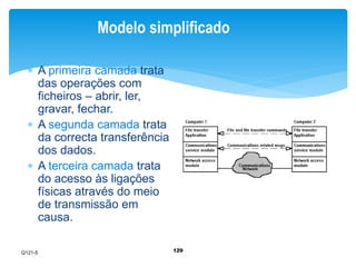 Modelo simplificado 
129 
 A primeira camada trata 
das operações com 
ficheiros – abrir, ler, 
gravar, fechar. 
 A segunda camada trata 
da correcta transferência 
dos dados. 
 A terceira camada trata 
do acesso às ligações 
físicas através do meio 
de transmissão em 
causa. 
Q121-5 
 