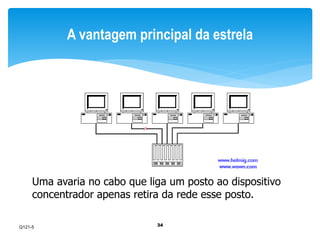 A vantagem principal da estrela 
Uma avaria no cabo que liga um posto ao dispositivo 
concentrador apenas retira da rede esse posto. 
34 
Q121-5 
 