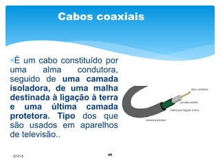 Cabos coaxiais 
É um cabo constituído por 
uma alma condutora, 
seguido de uma camada 
isoladora, de uma malha 
destinada à ligação à terra 
e uma última camada 
protetora. Tipo dos que 
são usados em aparelhos 
de televisão.. 
45 
Q121-5 
 