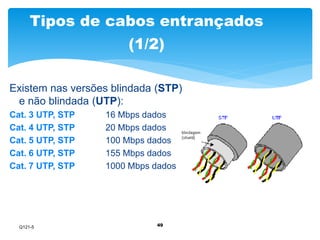 Tipos de cabos entrançados 
(1/2) 
Existem nas versões blindada (STP) 
e não blindada (UTP): 
Cat. 3 UTP, STP 16 Mbps dados 
Cat. 4 UTP, STP 20 Mbps dados 
Cat. 5 UTP, STP 100 Mbps dados 
Cat. 6 UTP, STP 155 Mbps dados 
Cat. 7 UTP, STP 1000 Mbps dados 
49 
Q121-5 
 