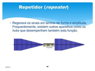 Repetidor (repeater) 
 Regenera os sinais em termos de forma e amplitude. 
Frequentemente, existem outros aparelhos como os 
hubs que desempenham também esta função. 
90 
Q121-5 
 