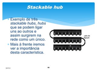 Stackable hub 
92 
 Exemplo de três 
stackable hubs, hubs 
que se podem ligar 
uns ao outros e 
assim surgirem na 
rede como um único. 
 Mais à frente iremos 
ver a importância 
desta característica. 
Q121-5 
 
