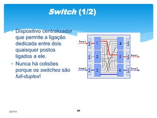 Switch (1/2) 
94 
 Dispositivo centralizador 
que permite a ligação 
dedicada entre dois 
quaisquer postos 
ligados a ele. 
 Nunca há colisões 
porque os switches são 
full-duplex! 
Q121-5 
 