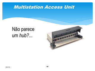Multistation Access Unit 
97 
Não parece 
um hub?... 
Q121-5 
 