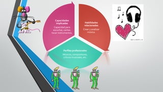 Habilidades relacionadas 
Crear y analizar música. 
Perfiles profesionales Músicos, compositores, críticos musicales, etc. 
Capacidades implicadas 
Capacidad para escuchar, cantar, tocar instrumentos.  