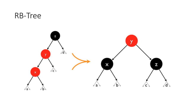 Immutable Data Structures | PPTX