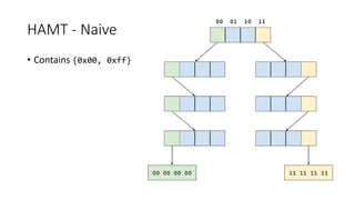 Immutable Data Structures | PPTX