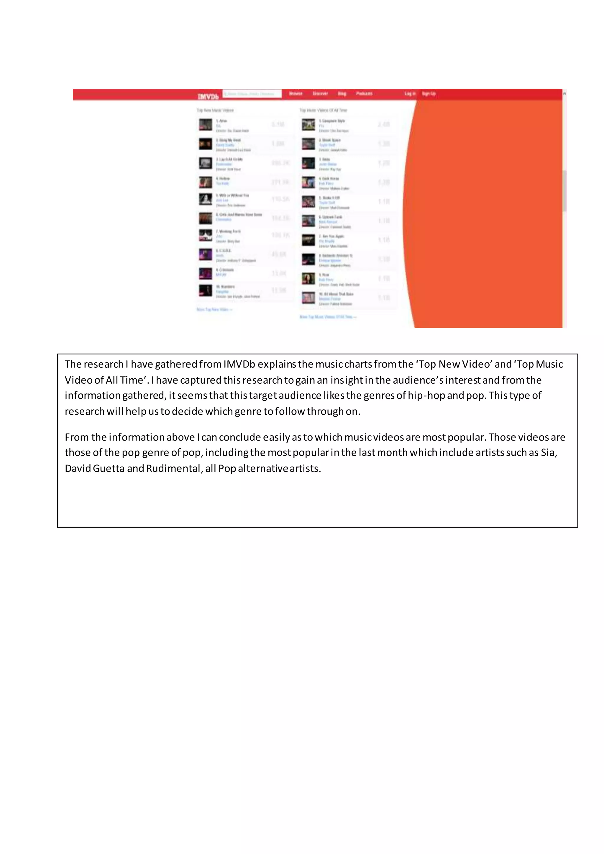 The researchI have gatheredfromIMVDb explainsthe musicchartsfromthe ‘Top New Video’and‘TopMusic
Videoof All Time’.Ihave capturedthisresearchtogainan insightinthe audience’sinterestand fromthe
informationgathered,itseemsthat thistargetaudience likesthe genresof hip-hopandpop.Thistype of
researchwill helpustodecide whichgenre tofollow throughon.
From the informationabove Icanconclude easilyastowhichmusicvideosare mostpopular.Those videosare
those of the pop genre of pop,includingthe mostpopularinthe lastmonthwhichinclude artistssuchas Sia,
DavidGuetta andRudimental,all Popalternativeartists.