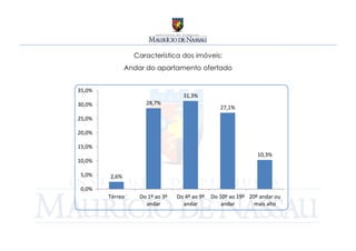 Característica dos imóveis:
               Andar do apartamento ofertado


35,0%
                                   31,3%
30,0%                28,7%
                                                  27,1%
25,0%

20,0%

15,0%
                                                                10,3%
10,0%

 5,0%   2,6%

 0,0%
        Térreo     Do 1º ao 3º   Do 4º ao 9º   Do 10º ao 19º 20º andar ou
                     andar         andar           andar       mais alto
 