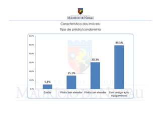Característica dos imóveis:
                 Tipo de prédio/condomínio
60,0%


                                                                  49,5%
50,0%



40,0%


                                            30,3%
30,0%



20,0%
                       15,1%

10,0%
        5,1%

 0,0%
        Caixão   Pilotis Sem elevador Pilotis com elevador   Com serviços e/ou
                                                               equipamentos
 