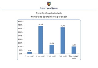 Característica dos imóveis: Número de apartamentos por andar 
