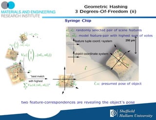 Geometric Hashing
                                                          3 Degrees-Of-Freedom (ii)

                                                    Syringe Chip

                0 1
                                                    s1 , s2 : randomly selected pair of scene features
                 1
            VM (@ A , (m1 , m2 ))
           m2
                 1                                  m1 , m2 : model feature-pair with highest sum of votes
             0 1 0
             2
     0 1     1
            m1
                                                         feature tuple coord.−system
      1
 VM (@ A , (m1 , m2 ))
      1
m2               
                                                                                       s2
  3 2 1
  0
                 1                                       object coordinate system
  1         VM (  , (m1 , m2 ))
    m1           1                                                                          s1
           x2
     m2                                                                                          α
          1 4 5                                                 t
          3
                         x1
          4               ’’best match
            m1           with highest
                         VM (u, (m1 , m2 ))”   m1      m2              t, α: presumed pose of object
                     u




             two feature-correspondences are revealing the object’s pose
 
