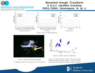 Bounded Hough Transform
   6 d.o.f. satellite tracking
2001/2004, Greenspan, S. & J.
 