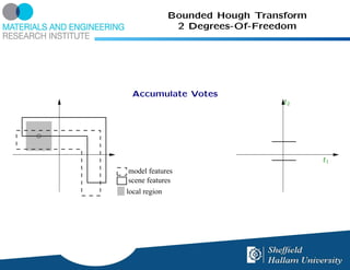 Bounded Hough Transform
                2 Degrees-Of-Freedom




 Accumulate Votes
                                  t2




                                         t1
model features
scene features
local region
 