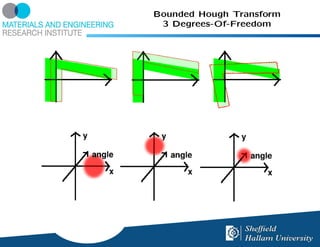 Bounded Hough Transform
 3 Degrees-Of-Freedom
 