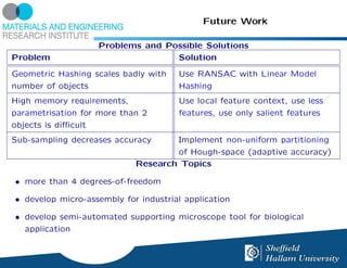 Future Work

                   Problems and Possible Solutions
Problem                           Solution
Geometric Hashing scales badly with   Use RANSAC with Linear Model
number of objects                     Hashing
High memory requirements,             Use local feature context, use less
parametrisation for more than 2       features, use only salient features
objects is diﬃcult
Sub-sampling decreases accuracy     Implement non-uniform partitioning
                                    of Hough-space (adaptive accuracy)
                            Research Topics

• more than 4 degrees-of-freedom

• develop micro-assembly for industrial application

• develop semi-automated supporting microscope tool for biological
  application
 
