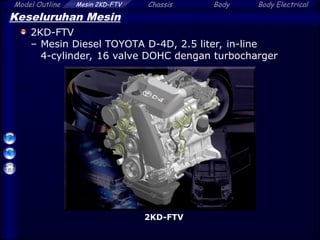 Comprehensive Overview of Toyota 2KD-FTV Common-Rail Diesel Engine ...